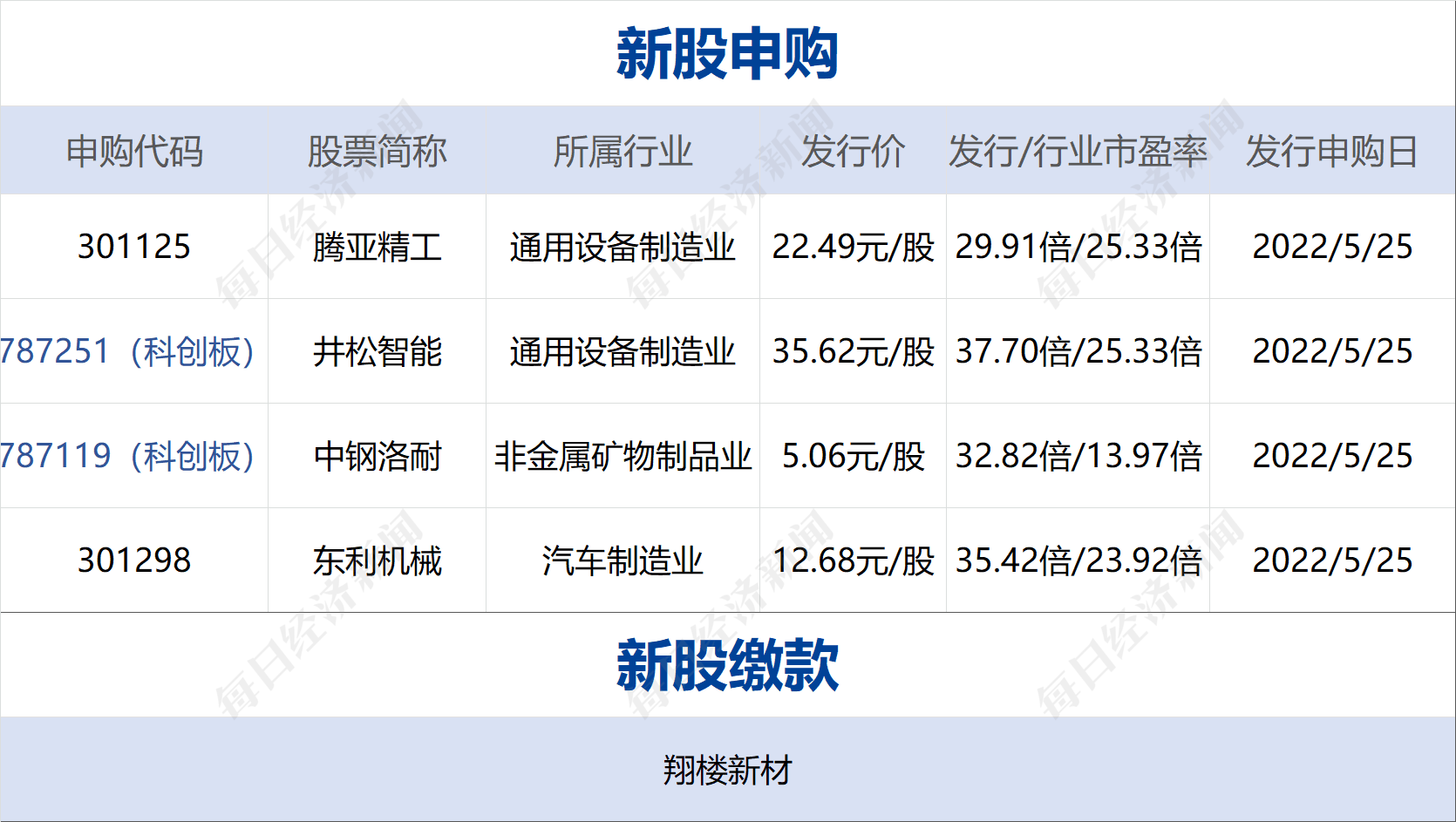 配资风控