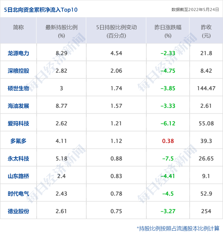 配资风控