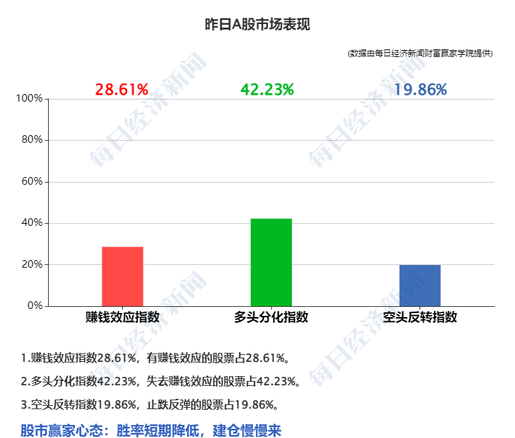配资风控