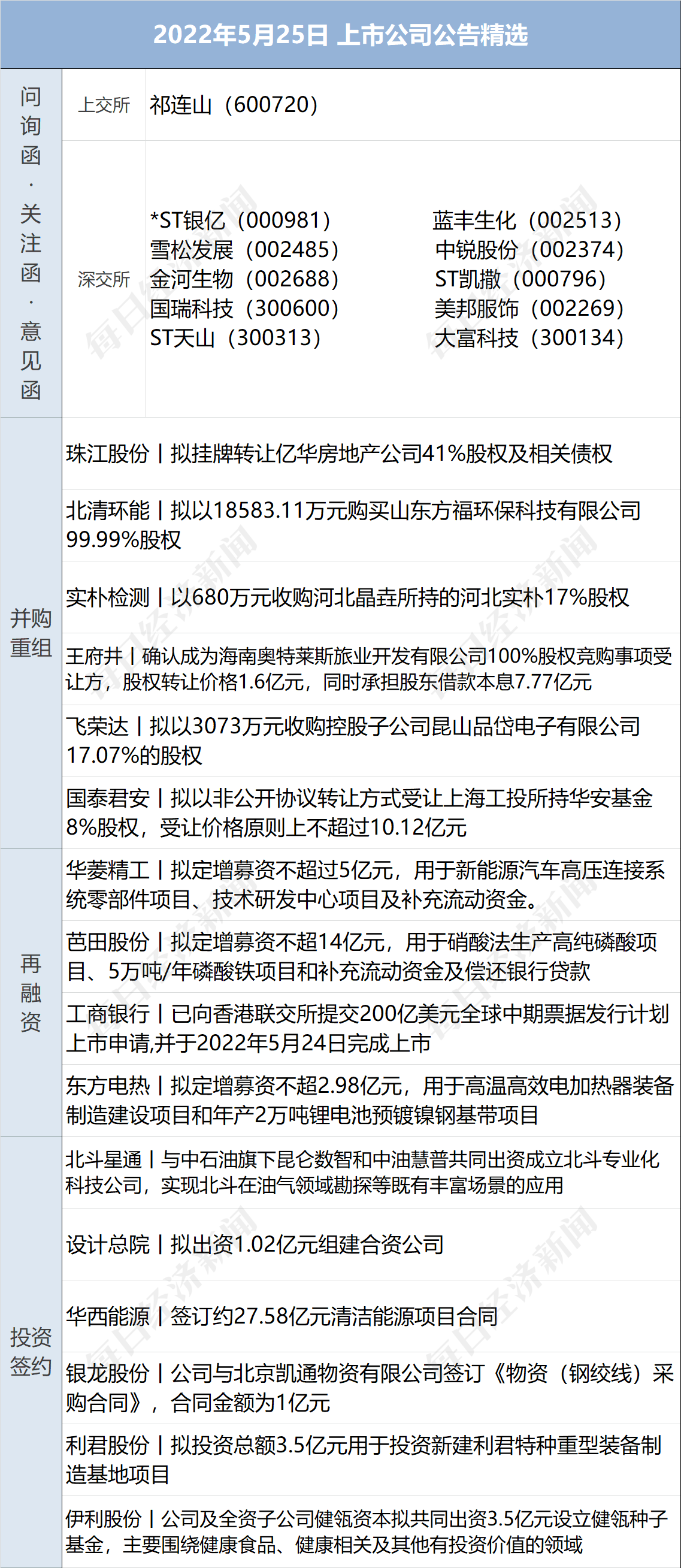 配资风控