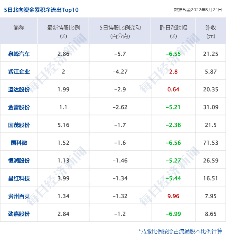 配资风控