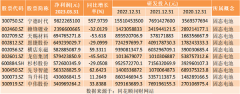 线下配资:热点题材固态电池概念是什么？热门概念股有哪些