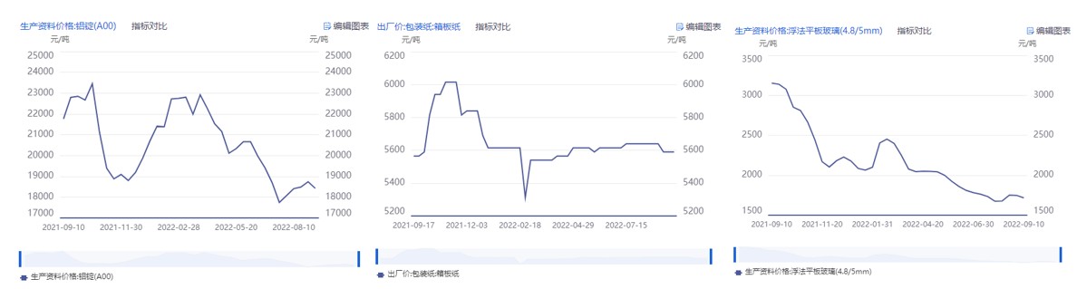 线下配资