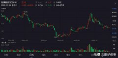 线下配资:包钢股份可以入手了吗？