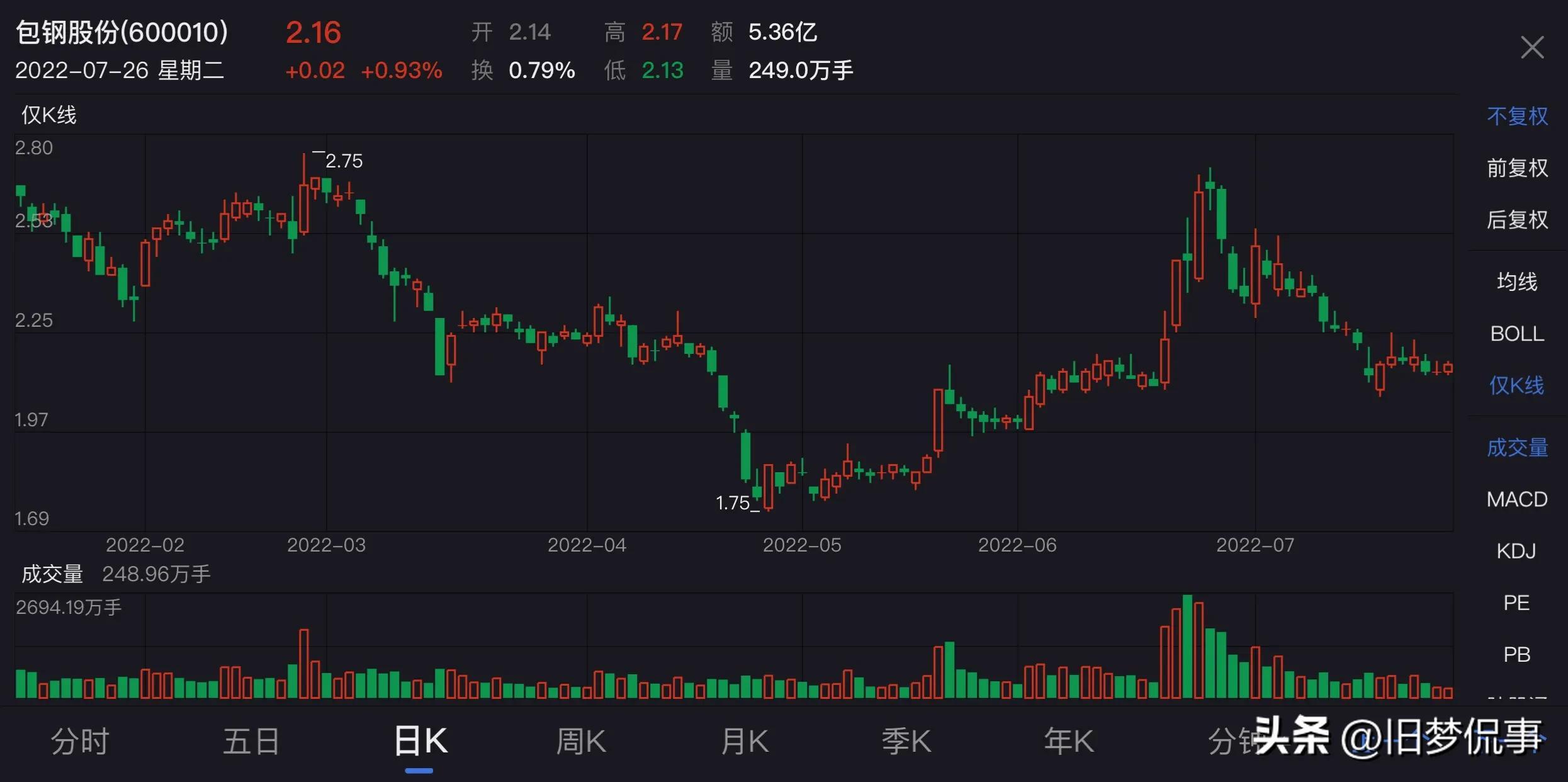 包钢股份可以入手了吗？