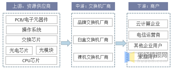 大额资金配资