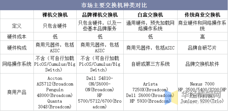 大额资金配资