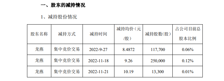 线下配资
