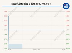 线下配资:2倍大牛股开盘2分钟上演天地板 机构资金昨天买入被套 发生了什么？