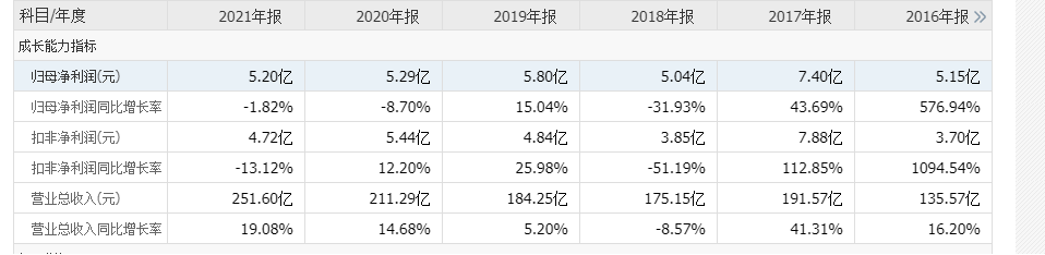 个人配资
