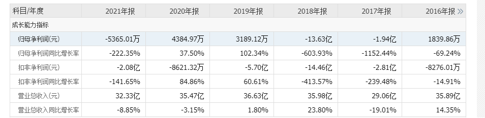 个人配资