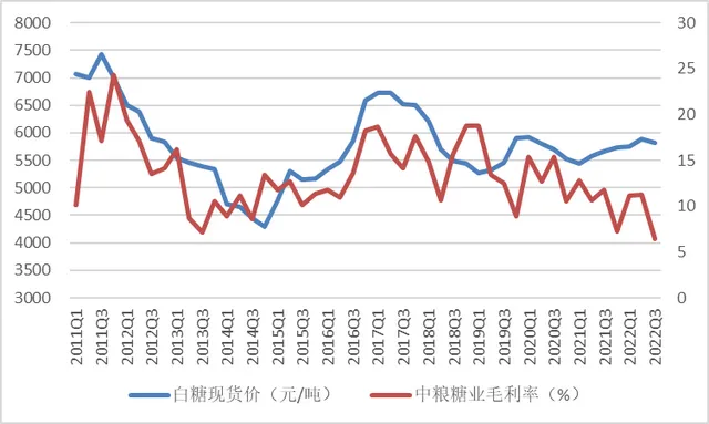 个人配资