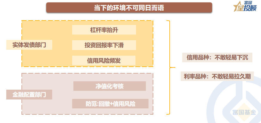 线下配资