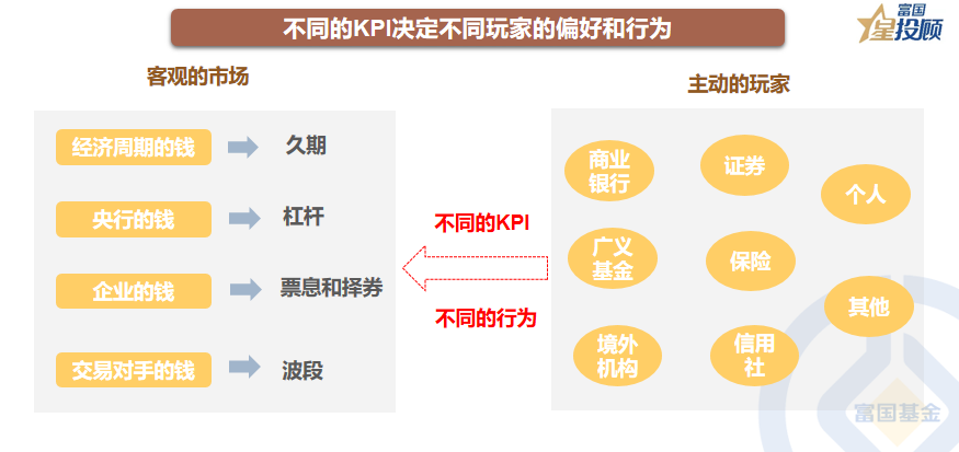 线下配资