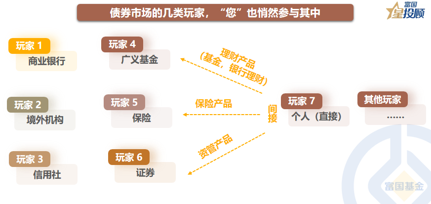 线下配资