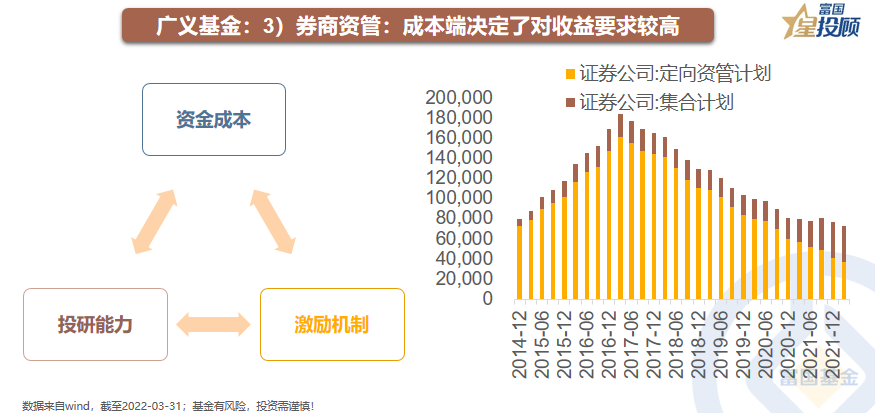 线下配资