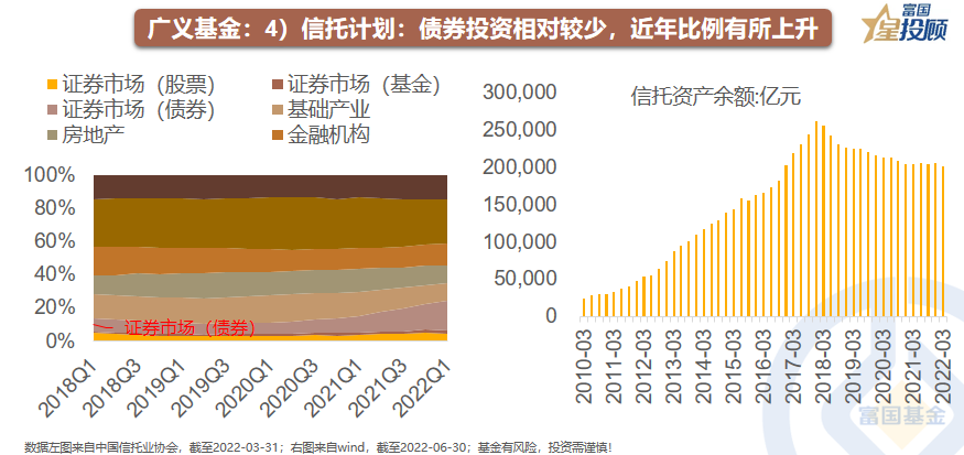 线下配资