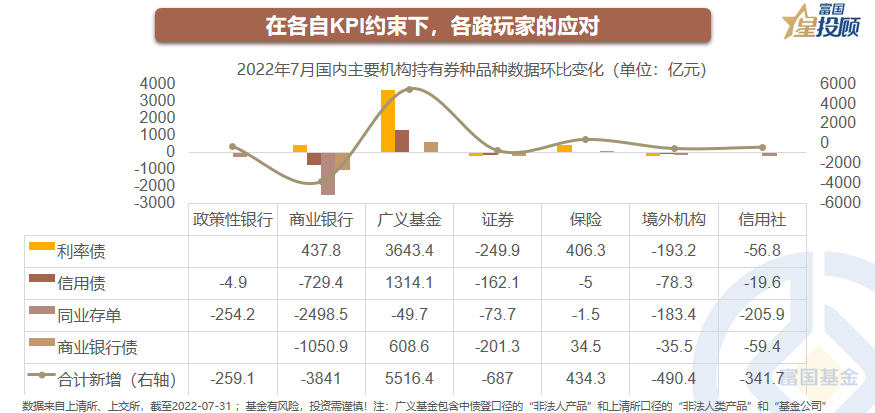 线下配资
