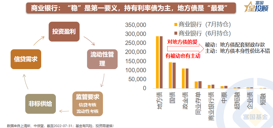 线下配资