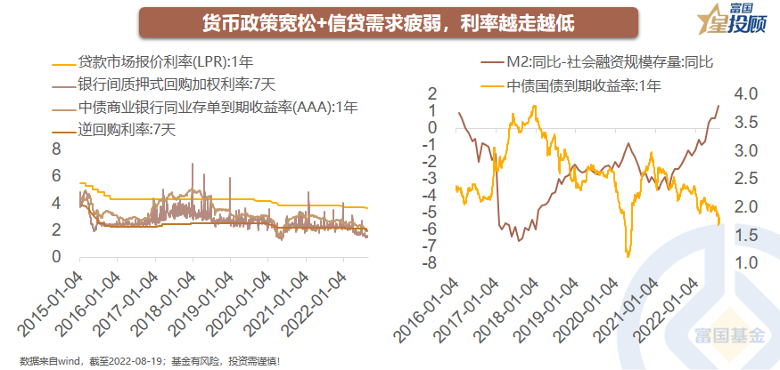资产越来越荒 各路玩家如何突围？