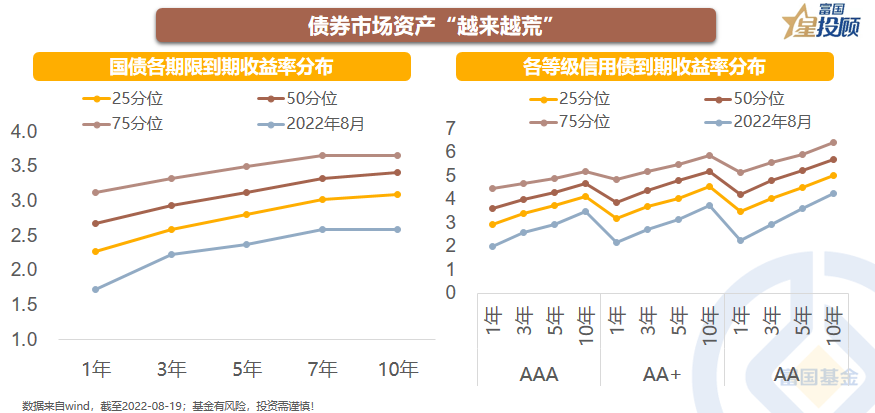 线下配资