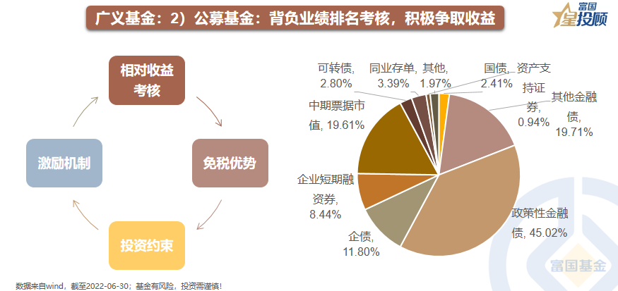线下配资