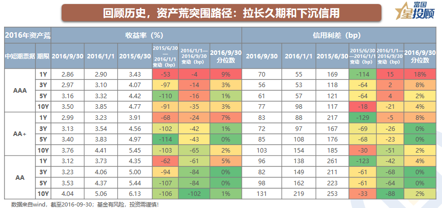 线下配资