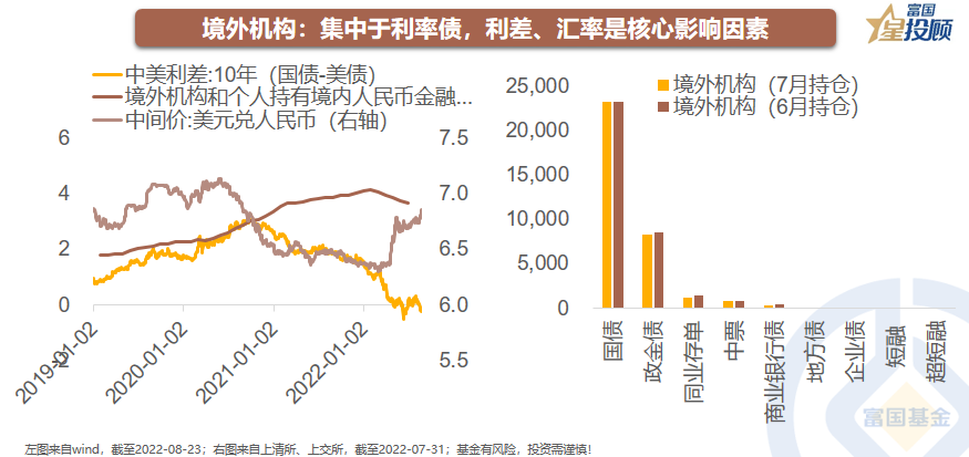 线下配资