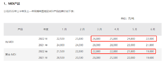 查询<a href='/tags/44.html' target='_blank'><u>配资平台</u></a>