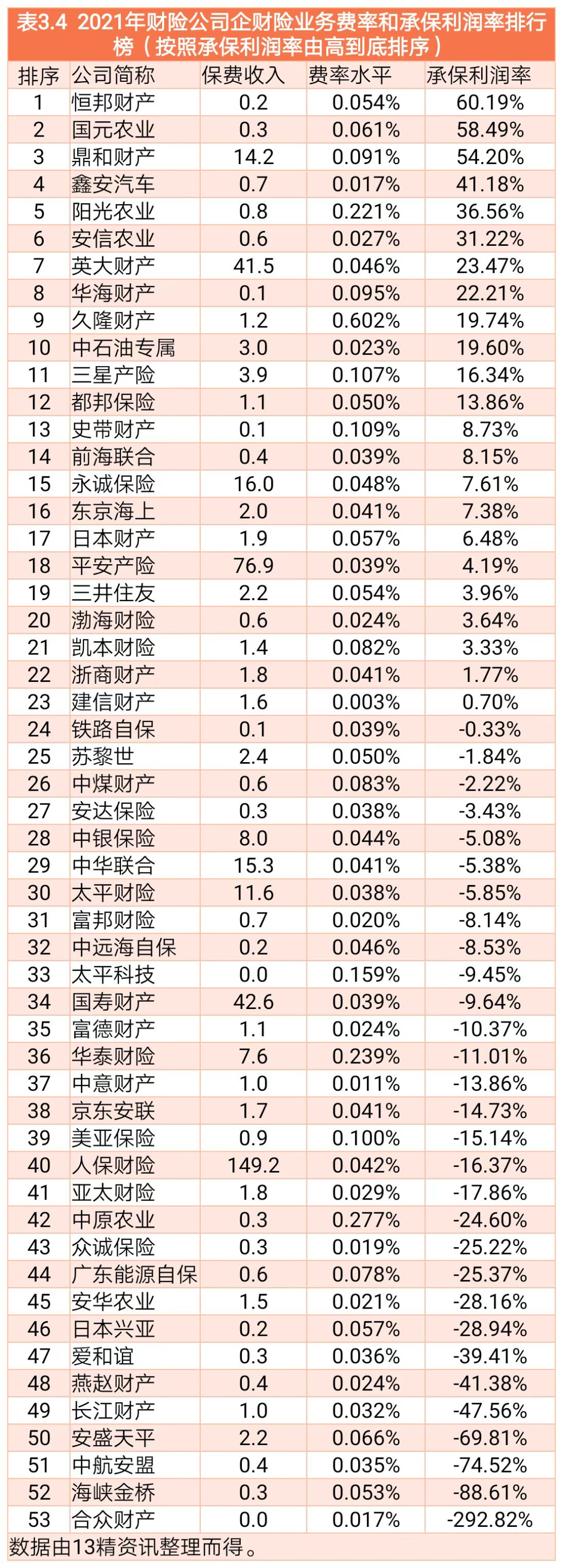 线下配资