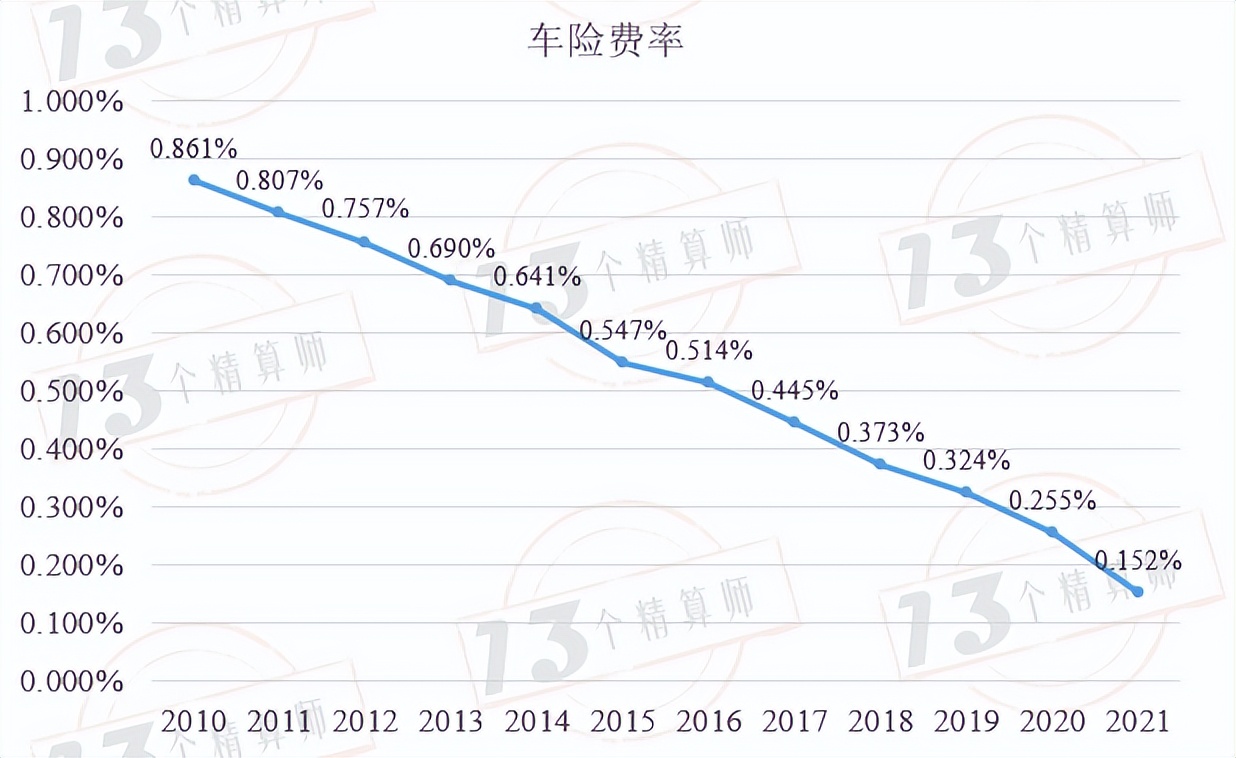 线下配资