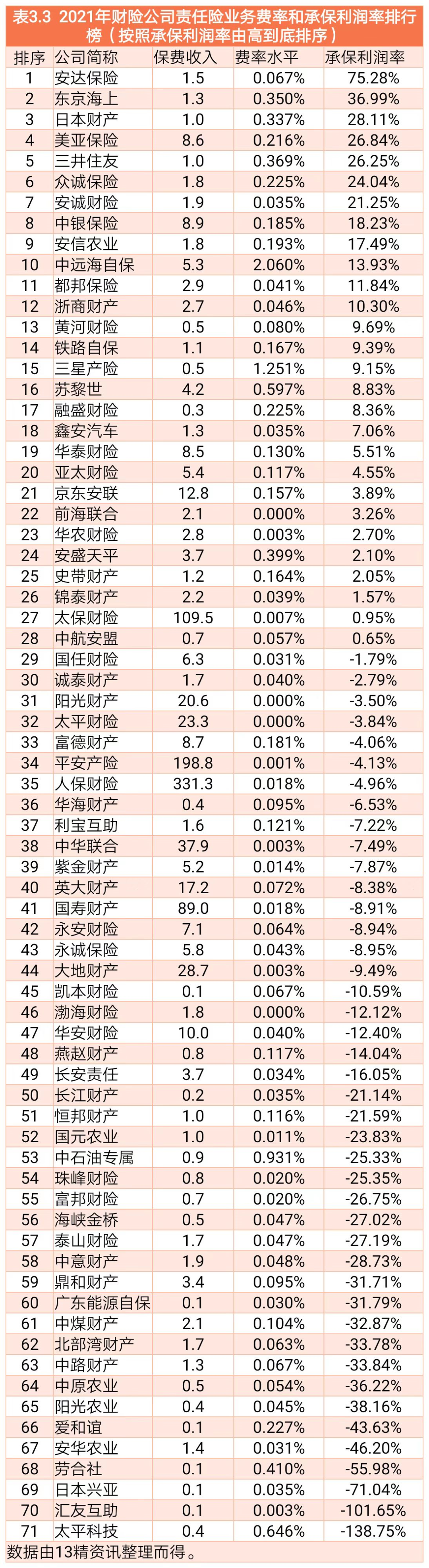 线下配资