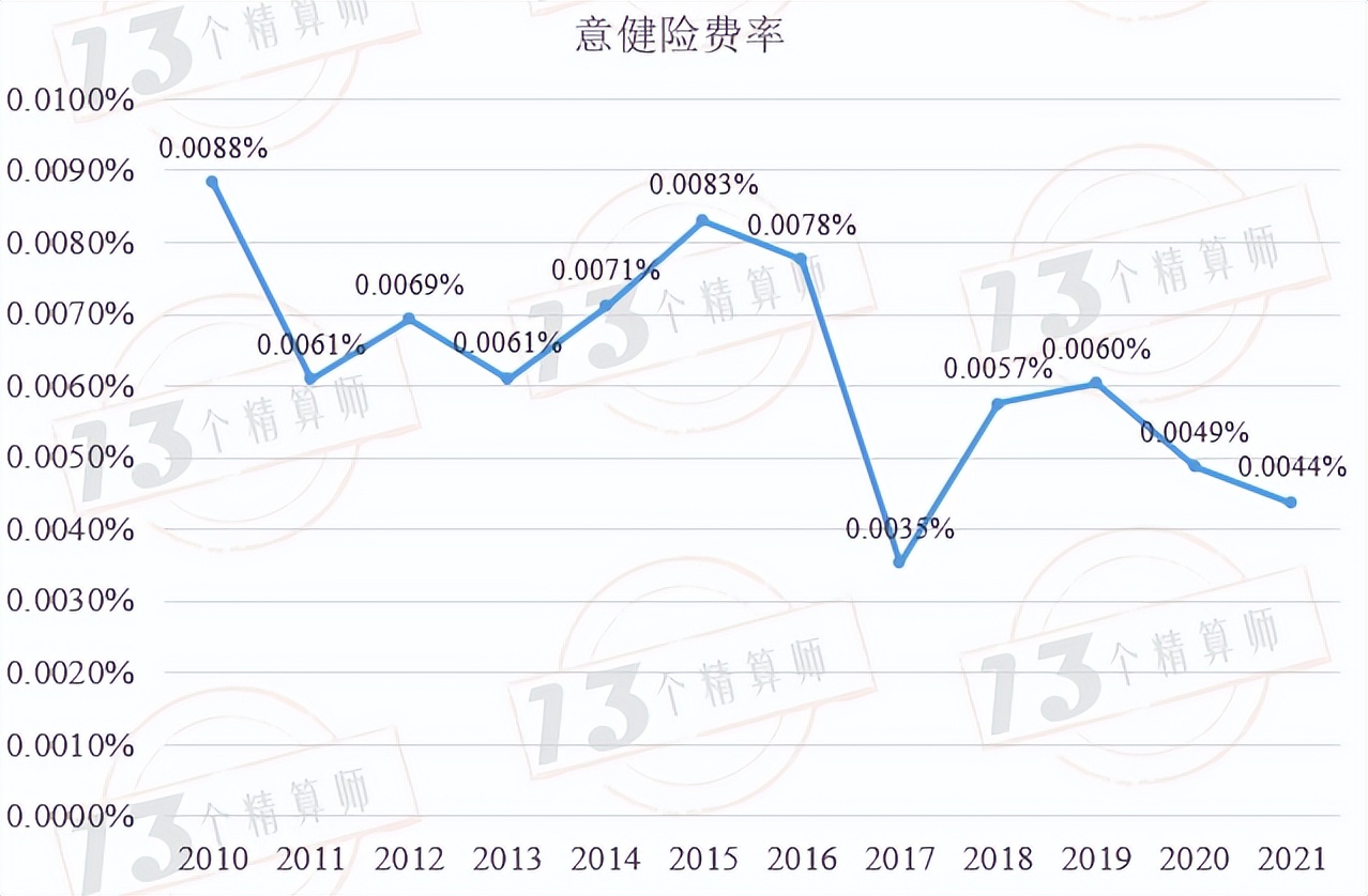 线下配资