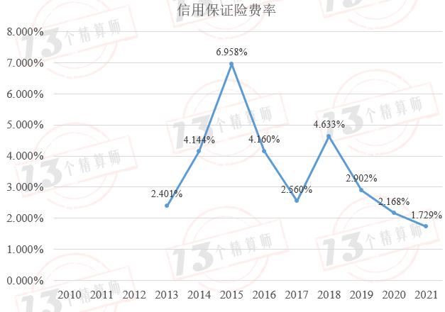 线下配资