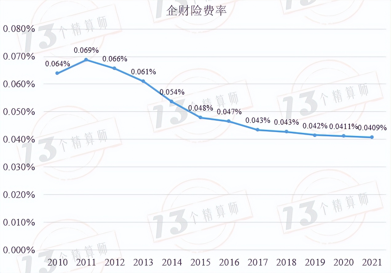 线下配资