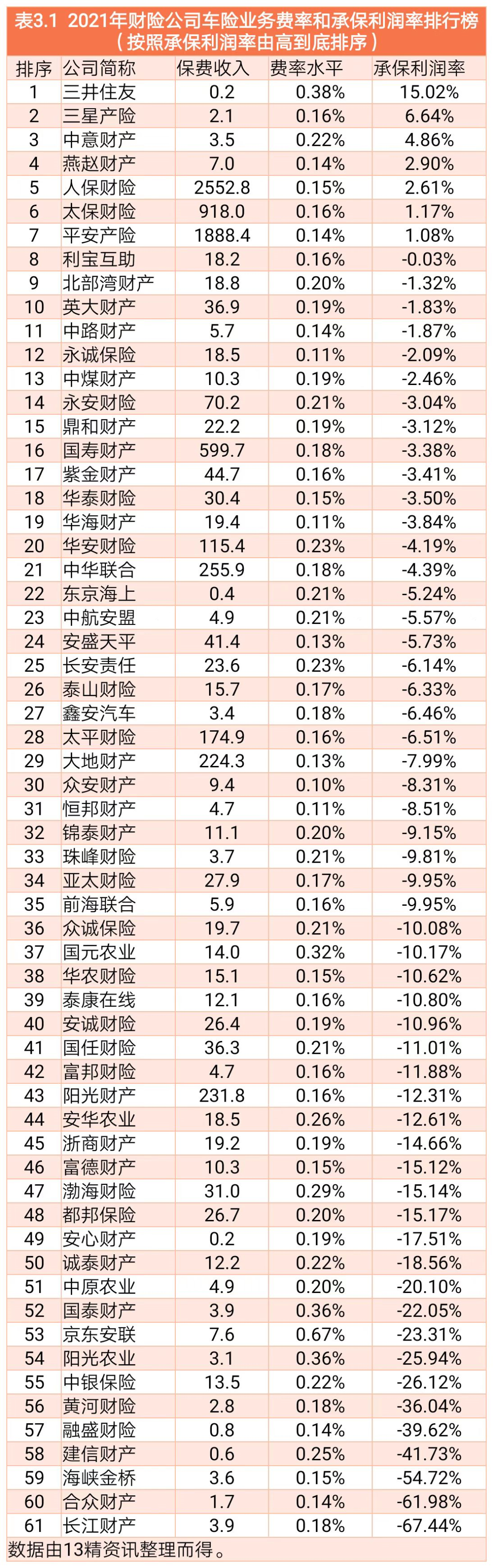 线下配资