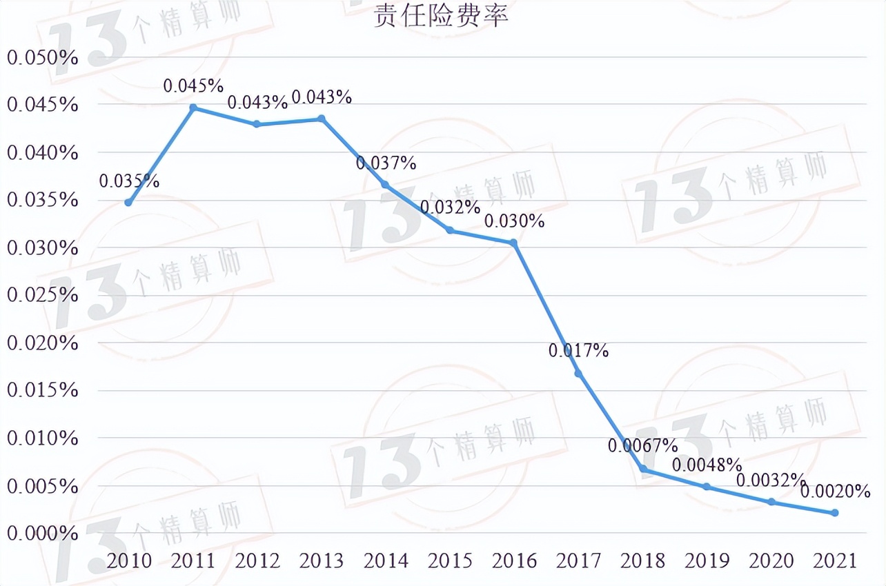 线下配资