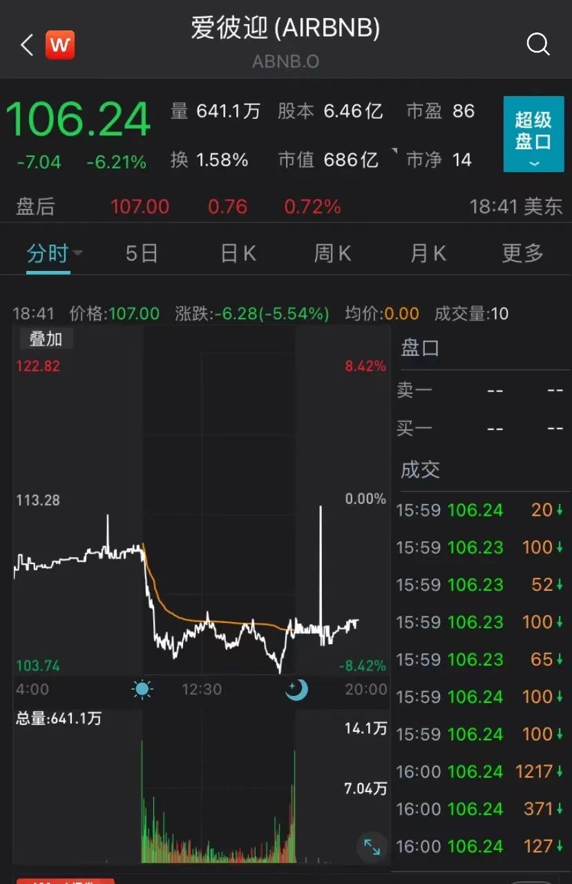 外盘期货配资开户