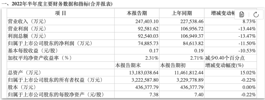 期权配资网址