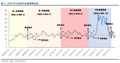 杠杆股票配资比例_生猪价格七连涨 中粮家佳康的股价能否与猪价共振？