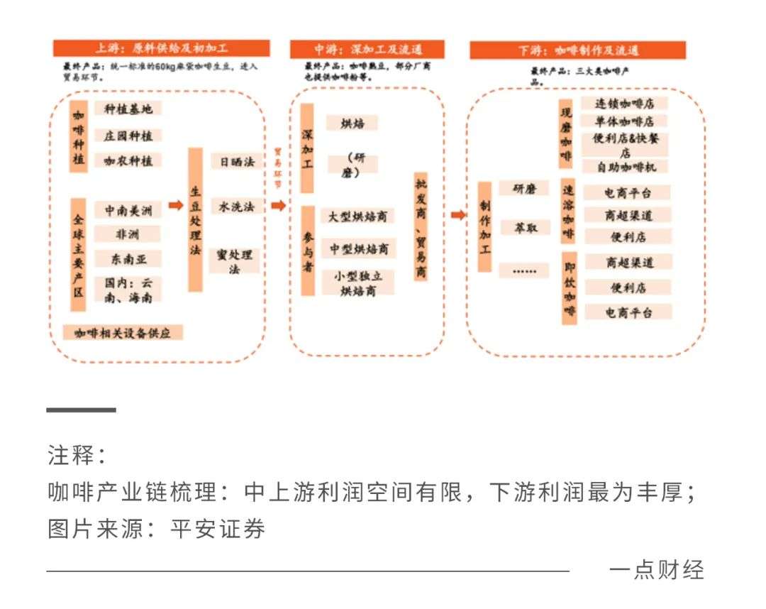线下配资