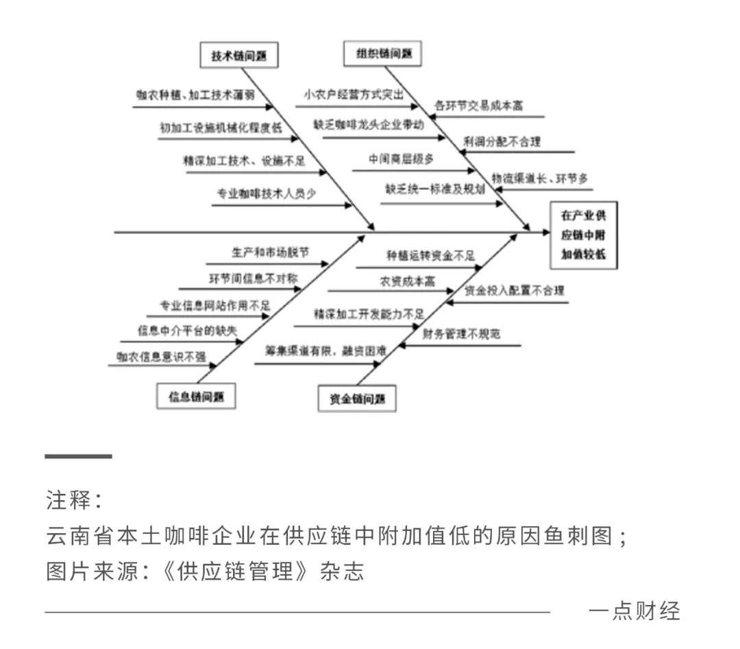 线下配资