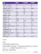 线下配资:咖啡供应链是如何被趟平的？