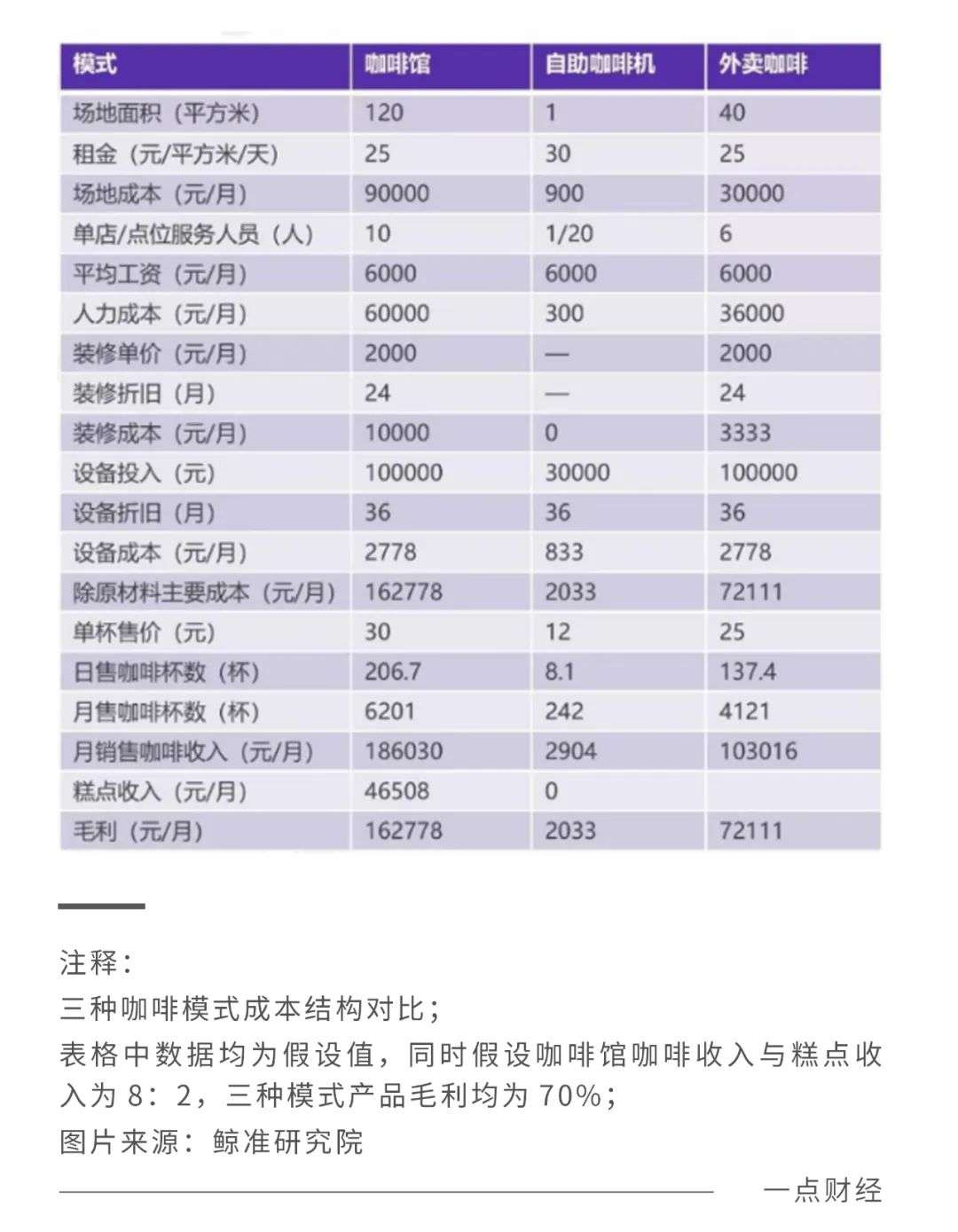 咖啡供应链是如何被趟平的？