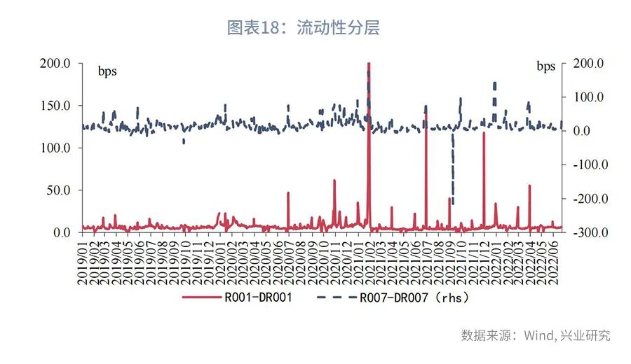 网络炒股配资
