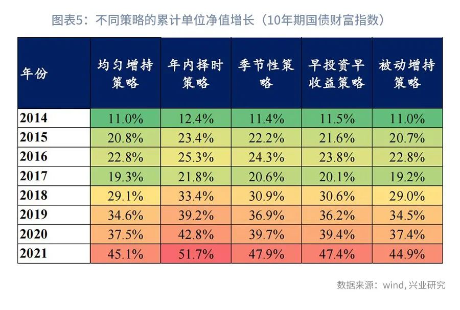 网络炒股配资