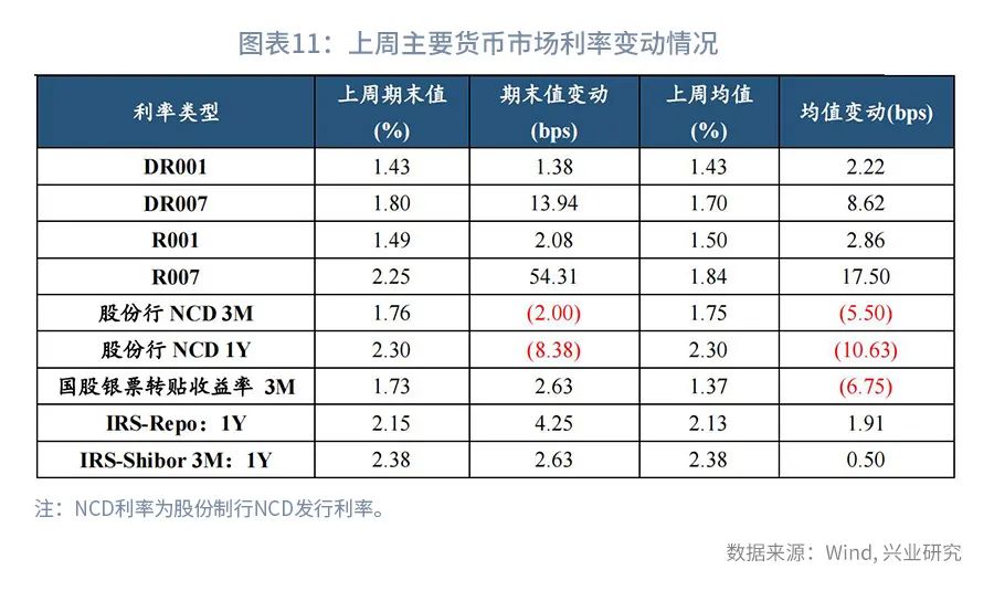 网络炒股配资