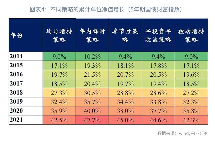 网络炒股配资