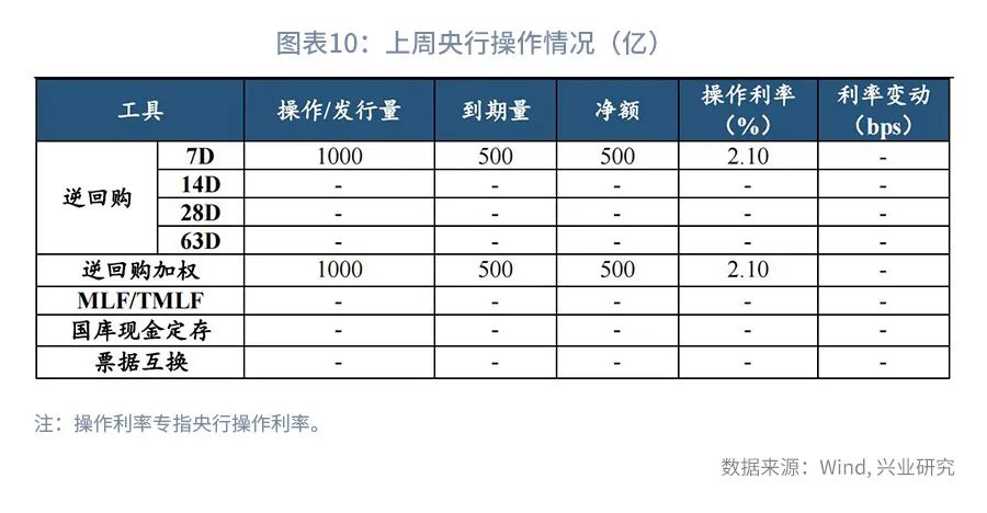 网络炒股配资