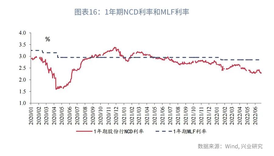 网络炒股配资